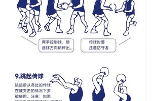  篮球教练如何指导球员进行有效的传球训练？